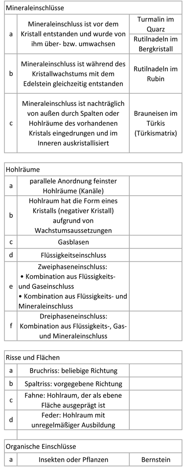 Einschl-sse