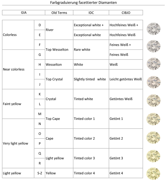 Farbtabelle-Diamanten-1
