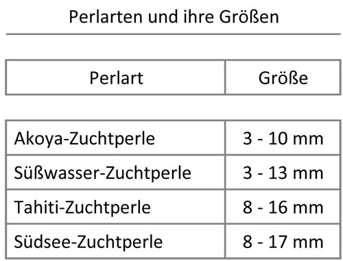 Zuchtperlen_Qualit-tsmerkmale_Perlgr-sse